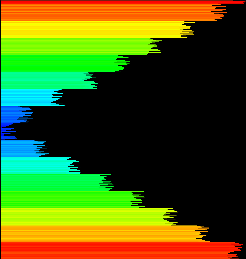A half-sorted B stack's visualization